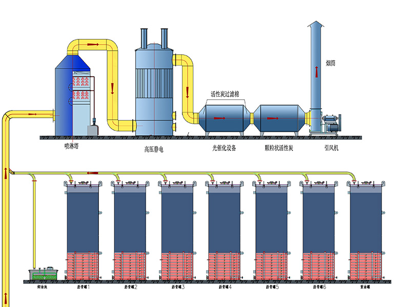 �r����վ��Ҫ��Ⱦ��Դ-���ܷ���Ч���D